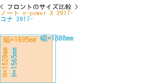 #ノート e-power X 2017- + コナ 2017-